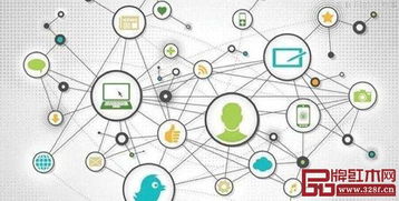 紅木企業(yè)融入大家居生態(tài)圈的網(wǎng)絡(luò)文化經(jīng)營(yíng)戰(zhàn)略